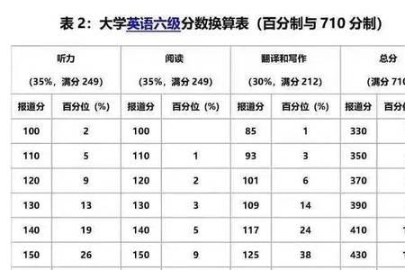 专六多少分及格