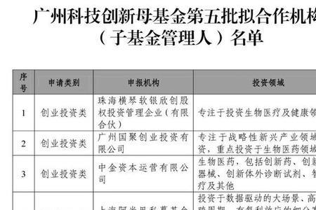 深圳的基金公司有哪些