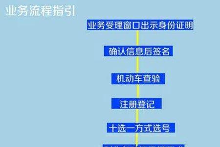 宁波新车上牌多久可以拿到牌照