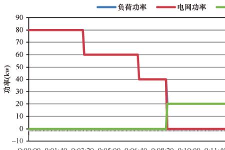 动力电池怎么样算一次循环