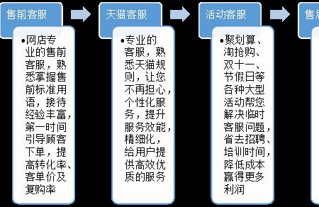 移动客服外包人员和谁签合同
