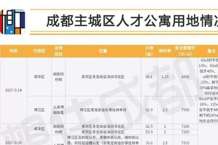 成都大产权房能迁入户口吗