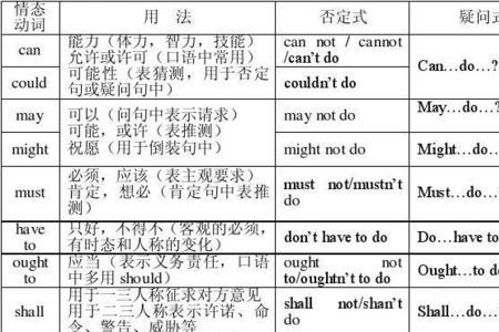 神态动词一般有哪些