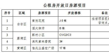 公租房怎么分配房源位置