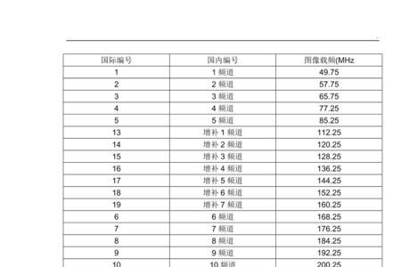 2.45ghz属于什么频段