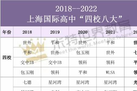 上海四校八大指什么