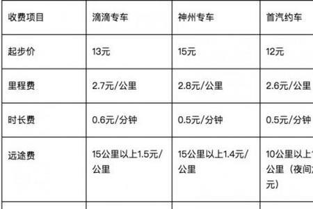 携程专车和滴滴哪个好