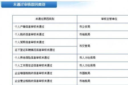 北京摇号申请编码怎么看