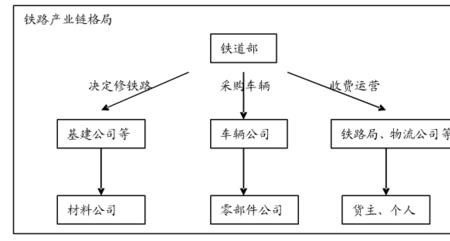 铁路建设流程