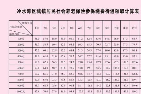 居民养老保险每年交4000元