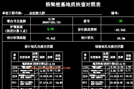 桥梁桩基扩孔系数规范