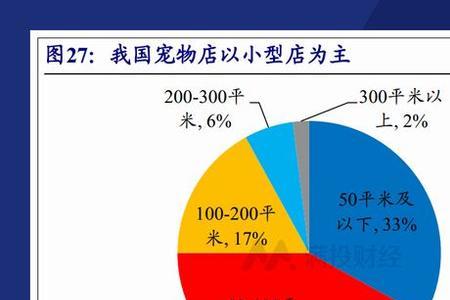 想做宠物行业怎么入门