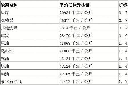 煤发电量标准对照表