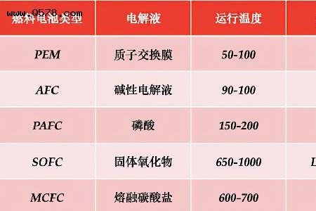 电解液分几种