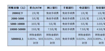 建行装修手续费每月0.25%是多少
