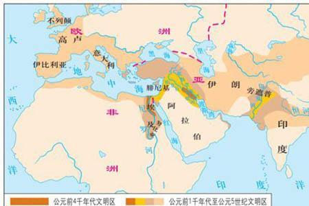 世界五大文明中心特点的比较