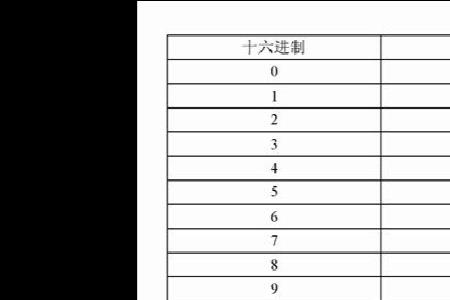 100的十进制是多少