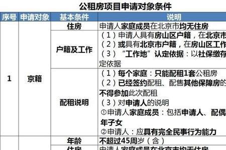 宜宾公租房网上申请步骤