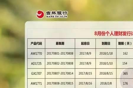 吉林银行有内退政策吗