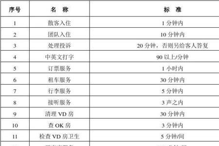 三星级酒店质量标准