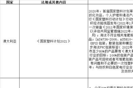 郑州pcr上岗证怎么考