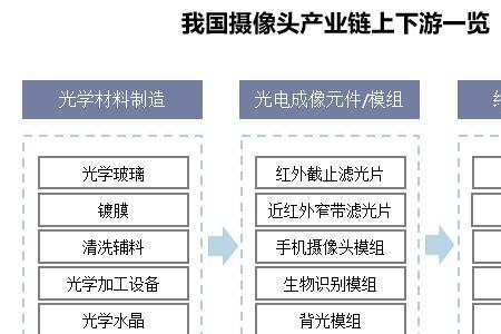 网络摄像头滤光片切换原理