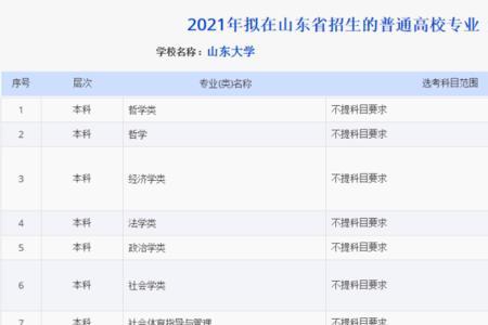 山东医专必考科目