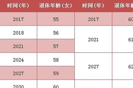 1965年社保男退休年龄