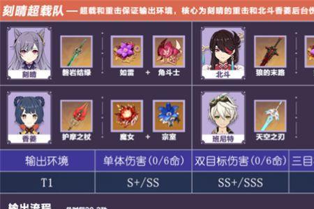 新手只有刻晴怎么配阵容