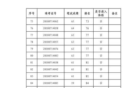 网格员考试后什么时候出成绩