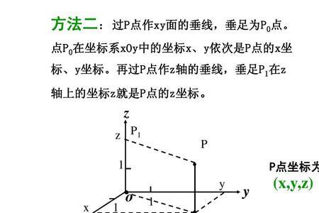 建立空间直角坐标系的右手定则