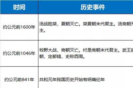 什么是重大历史意义