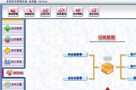 商品管理包括哪些内容