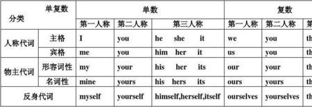 单位词单复数是什么意思