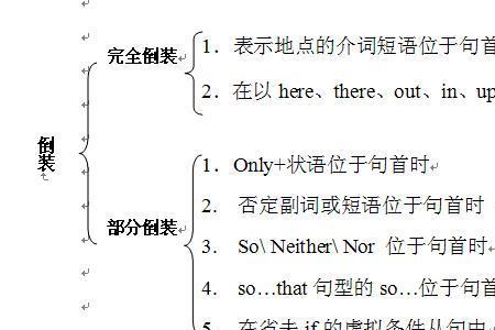 主谓倒装是什么句式