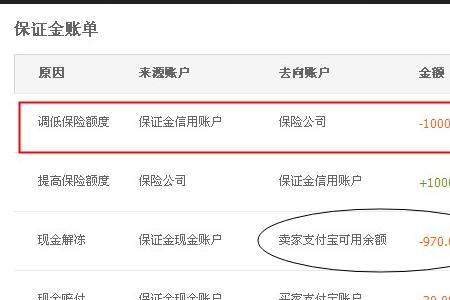 雪浪保证金5000元可以退回吗