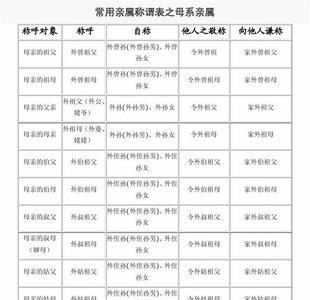女人称呼男人亲人什么意思