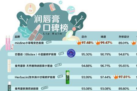 wnpl是啥牌子唇膏