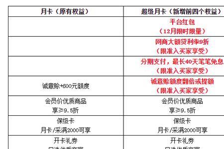 1688包月划算吗