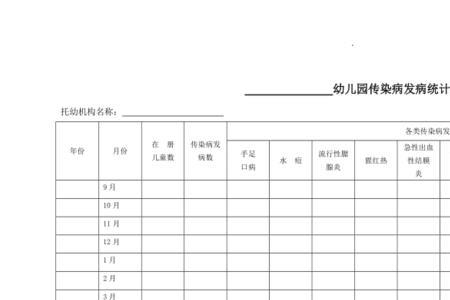 幼儿园统计表怎么填