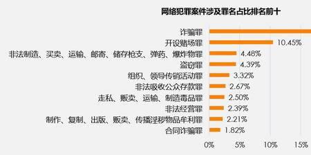 犯罪人数定义
