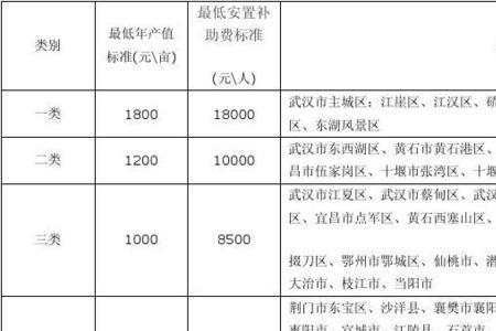 国家修公路永久占地赔偿标准
