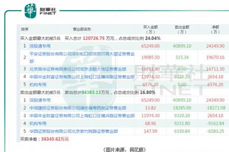 深股通专用席位买入什么意思