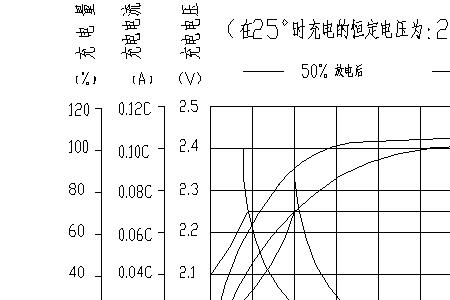 锂电池浮充电压标准