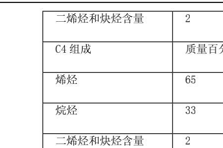 什么是轻芳烃