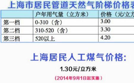 晋城煤气费缴费网点