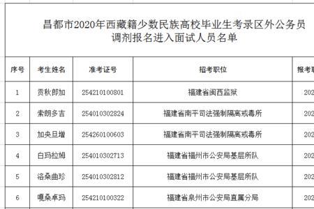 人员调剂啥意思