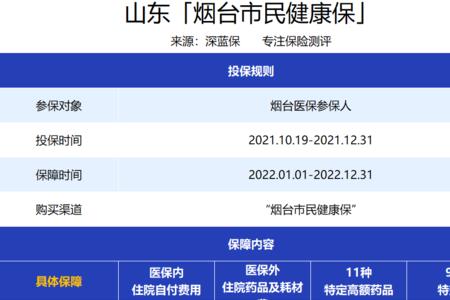 德州惠民保主要保哪些范围