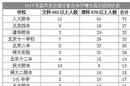 2024年高考北体文科生多少分能上