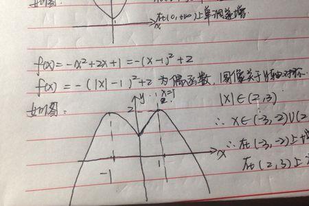 y=x^1/2定义域